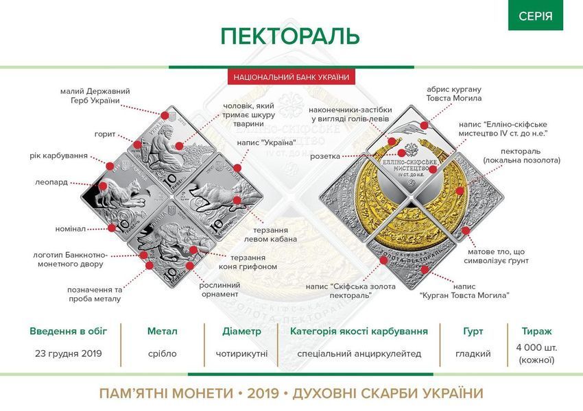 Монета "Пектораль" 10 грн 2019 1705818982 фото